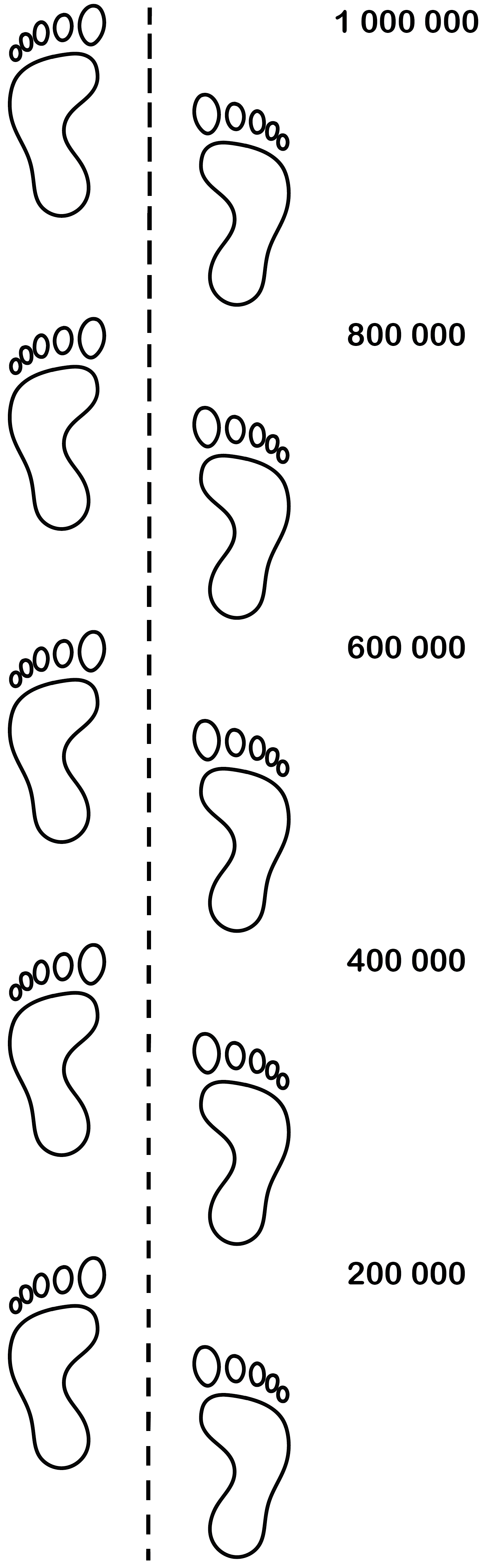 Progress foot bar